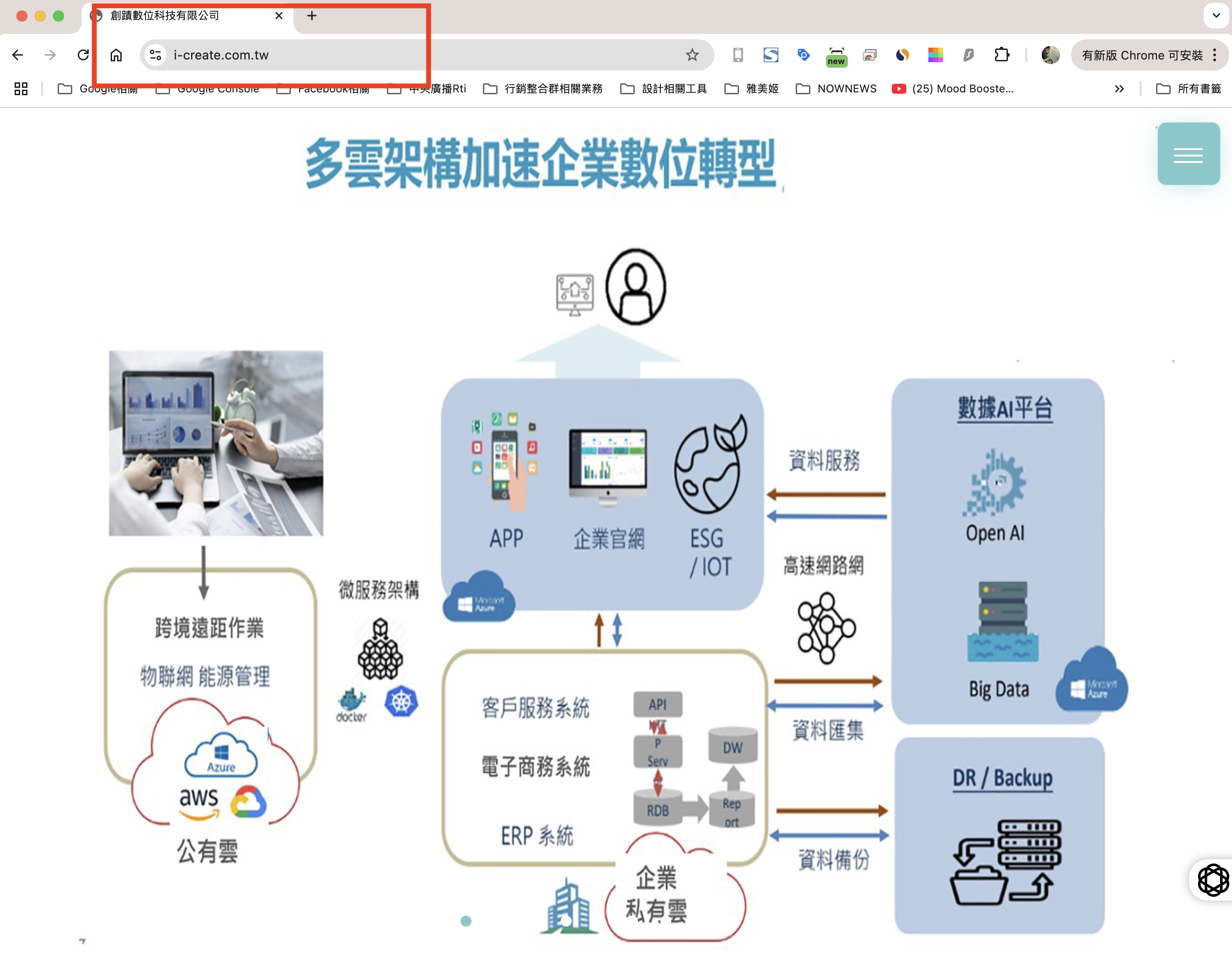創蹟資訊公司圖卡