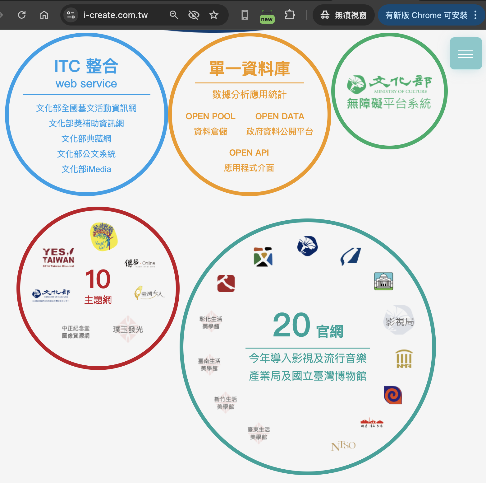 文化部大金主圖卡